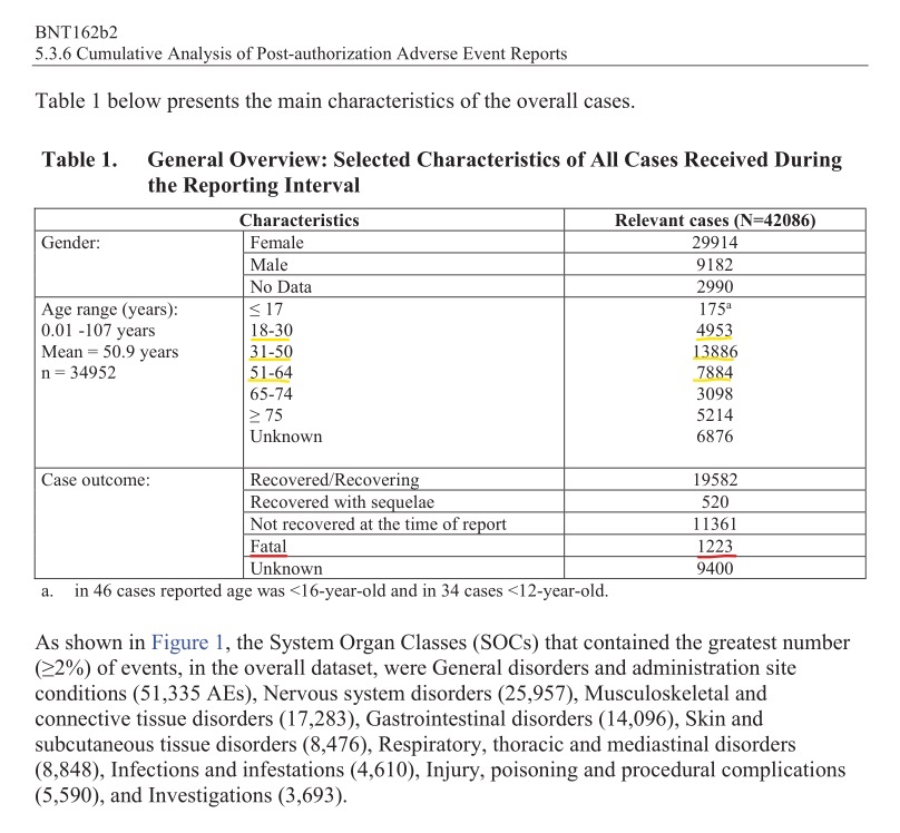 Pfizer adverse events data