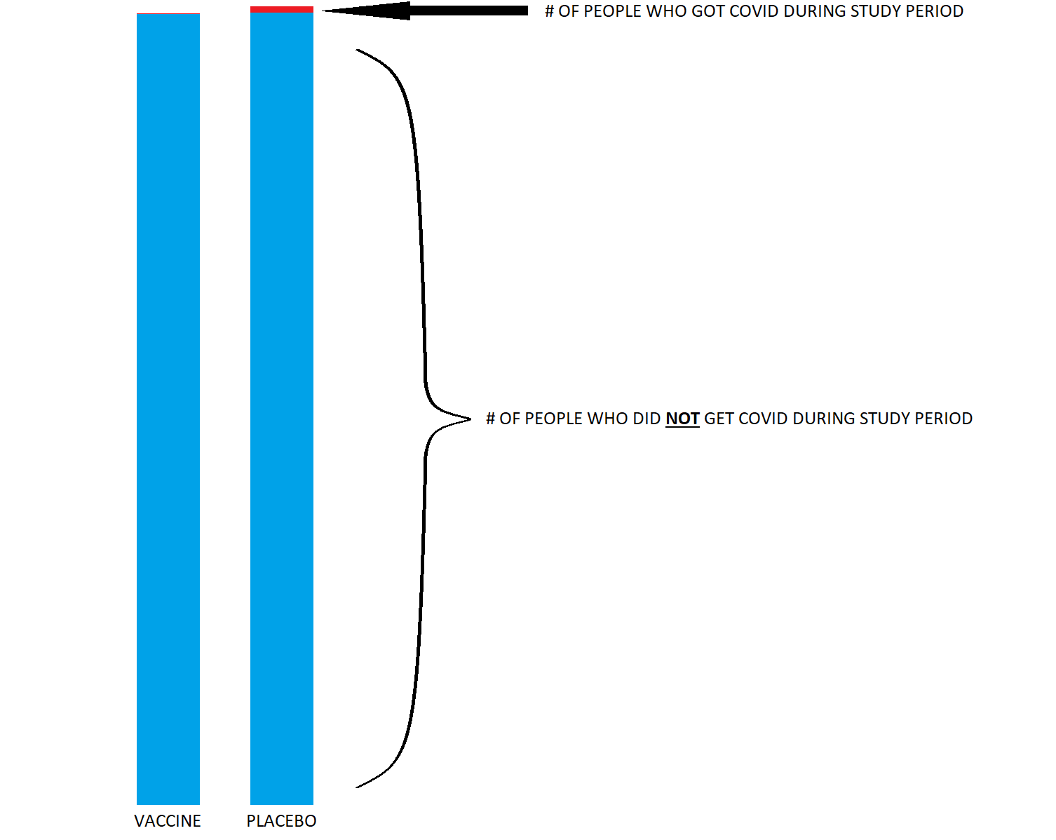 Pfizer efficacy visualization